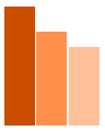 bar chart orange