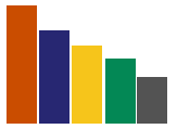 bar chart multi color