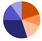 pie chart two tone
